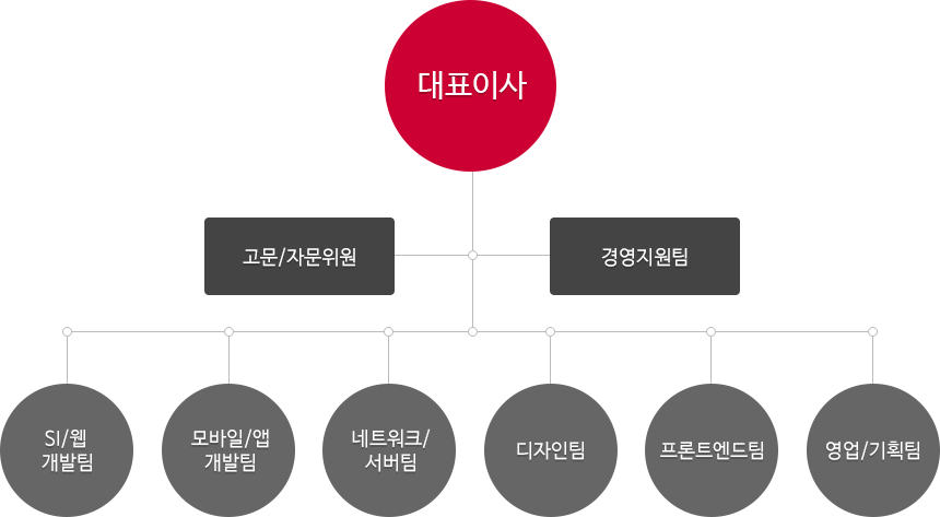 조직도.png